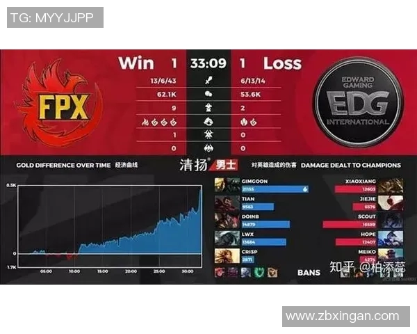 2026电竞新闻FPX战队在电竞比分全明星赛中以95分稳居积分榜首位